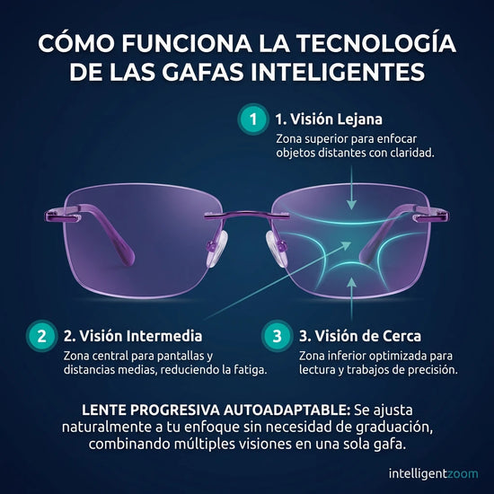 Oculos